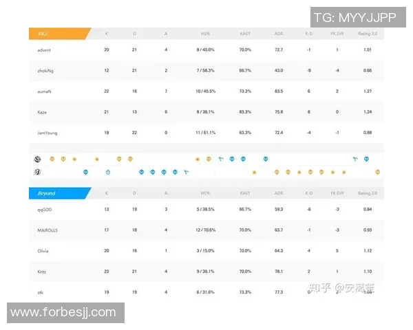 电竞比分CSGO个人能力排名IG再创佳绩引发热议
