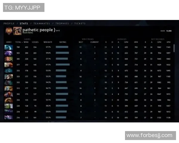 DOTA2意识排行榜更新FPX战队荣登第八名引发热议 DOTA2意识排行榜更新FPX战队荣登第八名引发热议