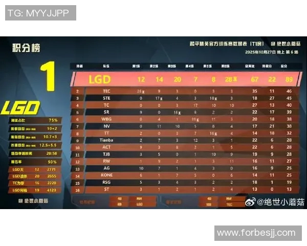 esports最新数据电竞实时数据更新和平精英实力排行榜FPX强势跻身第九名展现卓越实力 esports最新数据电竞实时数据更新和平精英实力排行榜FPX强势跻身第九名展现卓越实力