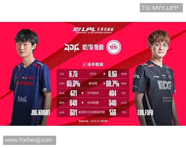 esports最新数据赛后分析JDG与EDG对决中的战术布局与执行细节 esports最新数据赛后分析JDG与EDG对决中的战术布局与执行细节
