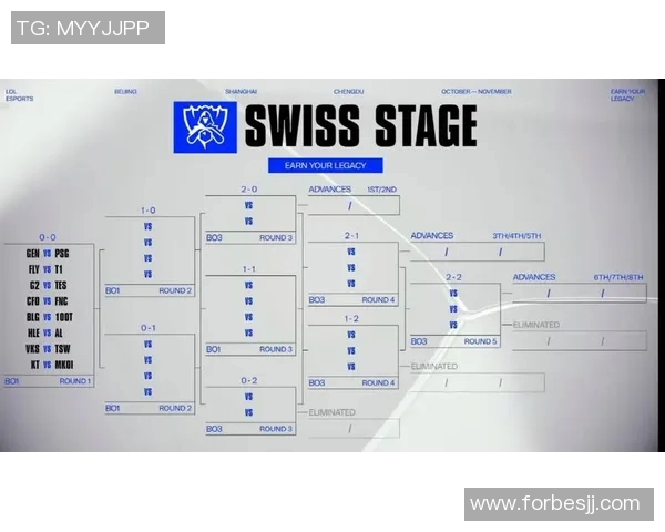 S15LOL比赛中V5战队速度表现的全面数据分析与解读实时新闻 S15LOL比赛中V5战队速度表现的全面数据分析与解读实时新闻